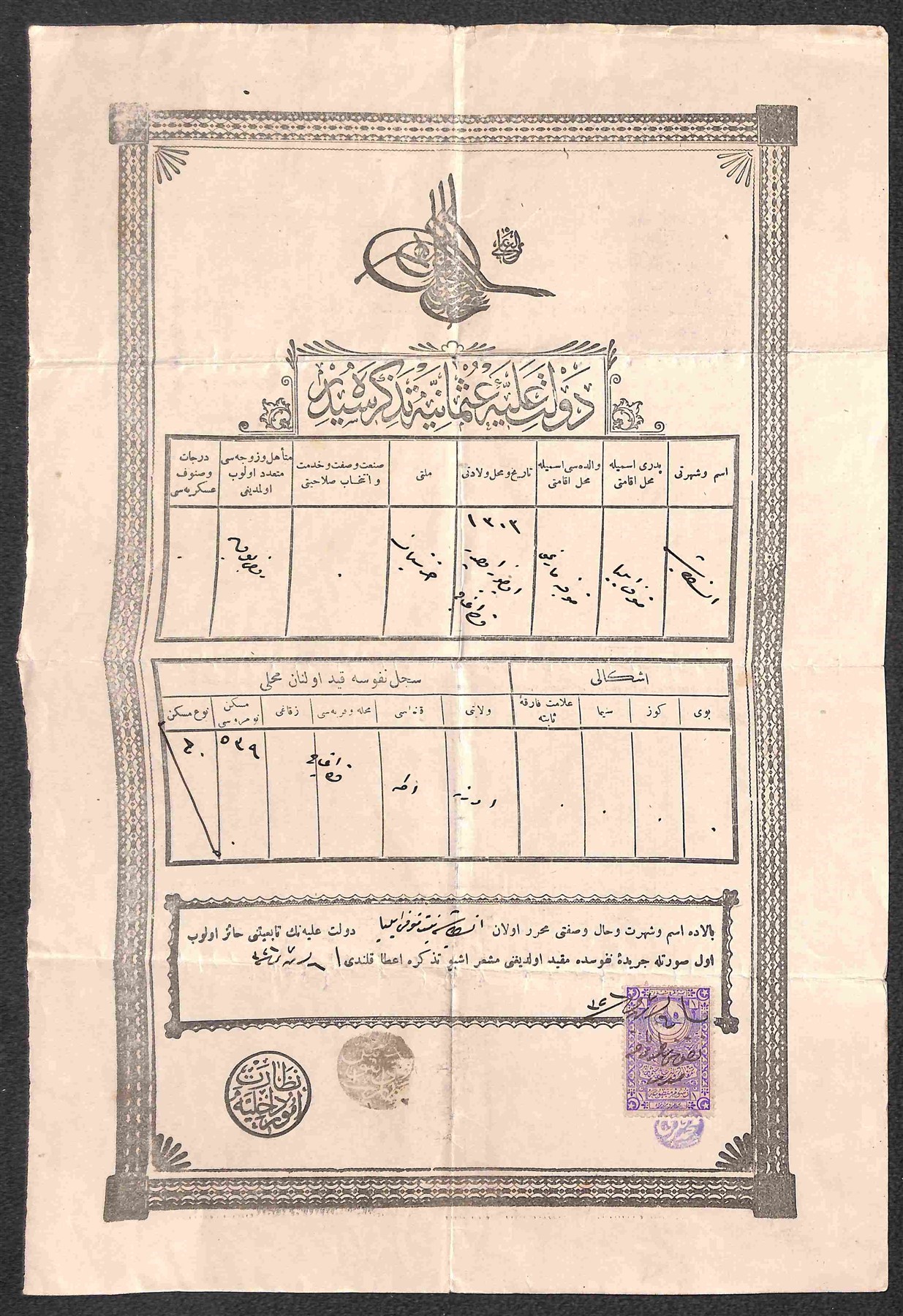 Turchia