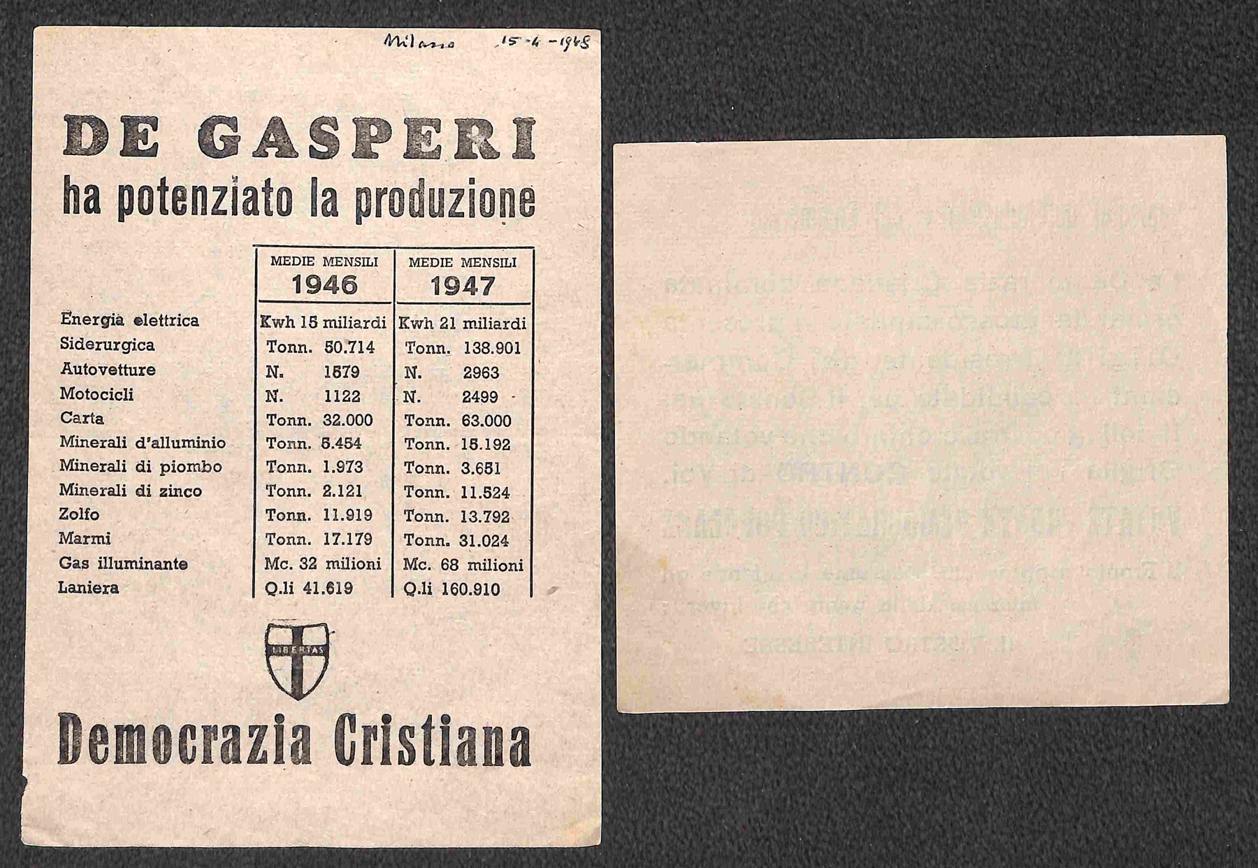 Italia / Repubblica