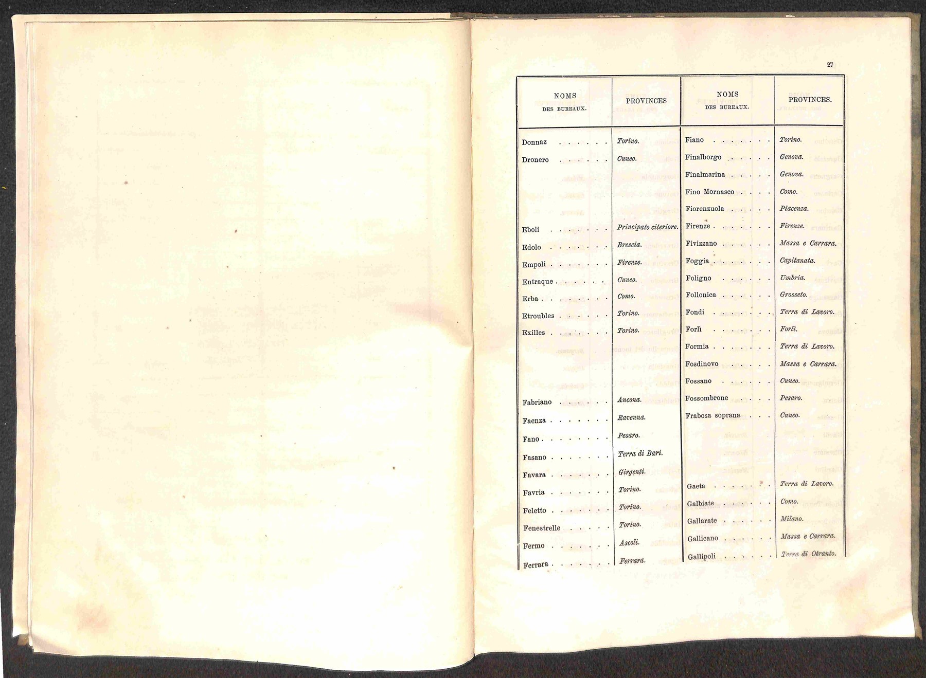 Italia / Antichi Stati Italiani / Sardegna
