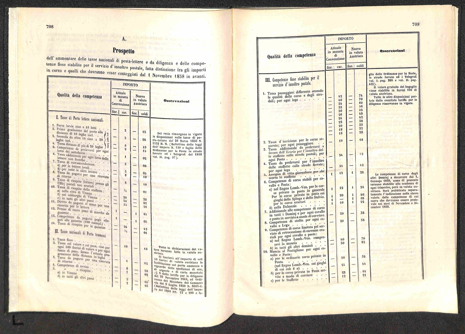 ITALIA / Antichi Stati Italiani / Lombardo Veneto