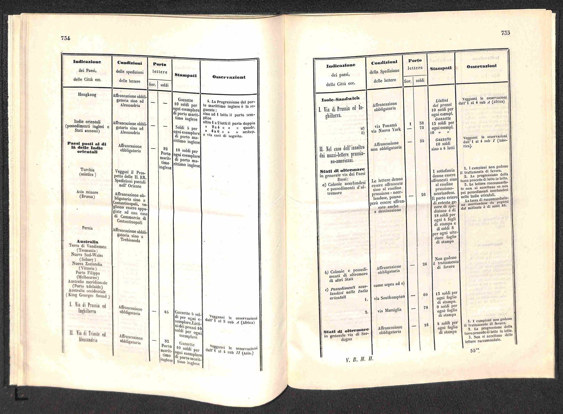 ITALIA / Antichi Stati Italiani / Lombardo Veneto