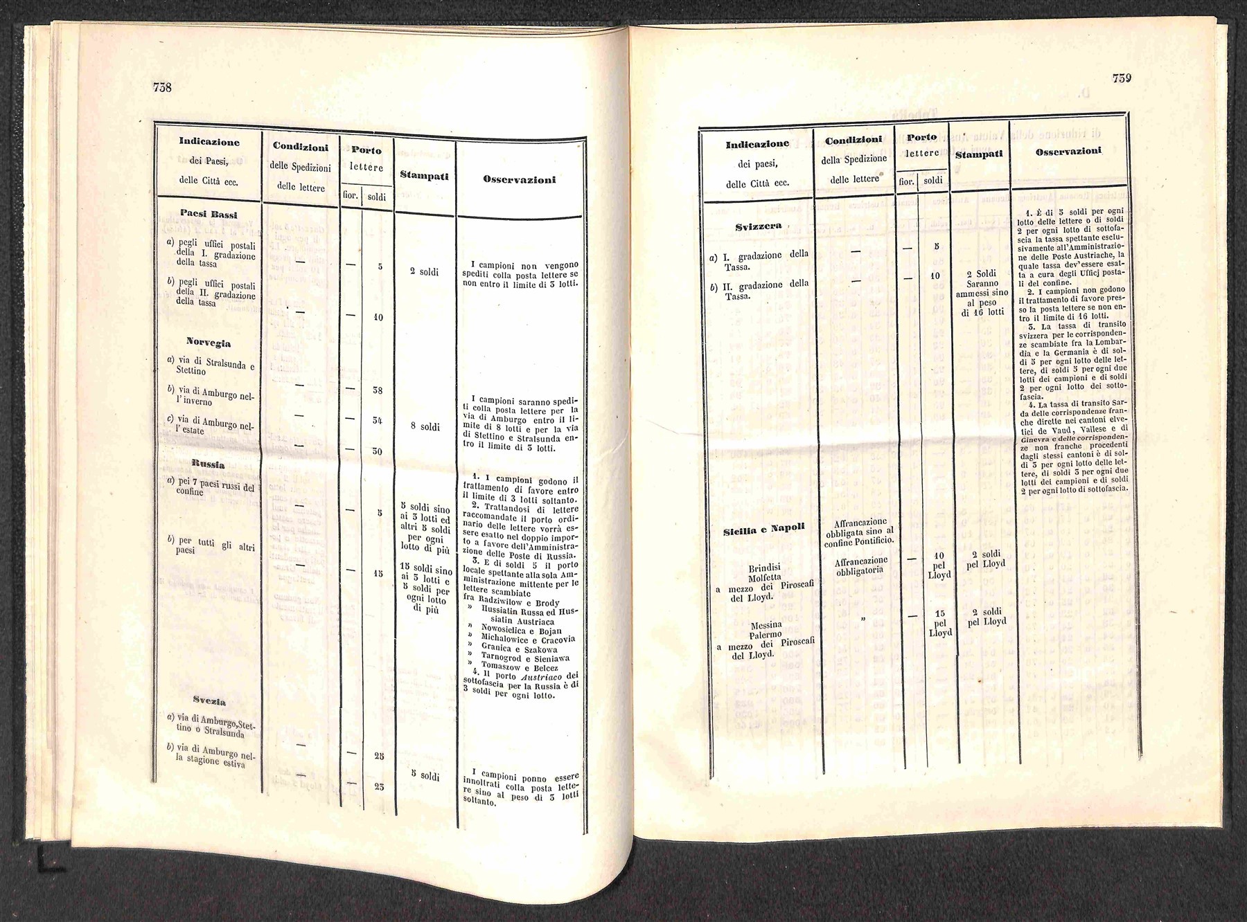 ITALIA / Antichi Stati Italiani / Lombardo Veneto