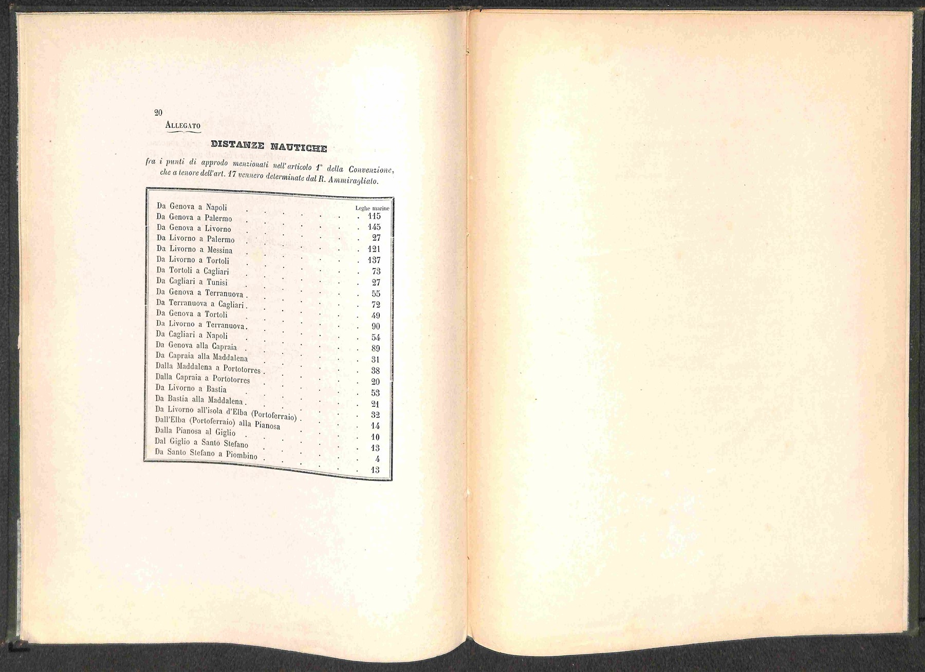Italia / Antichi Stati Italiani / Sardegna